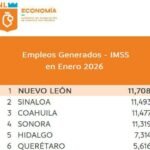 Es NL ‘number 1’ nacional en nuevos empleos en enero