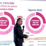 Infonavit presenta avance de sus programas